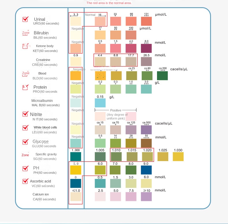 Liver Kidney Endocrine Urine Routine Urinalysis Test Strips Manufacturers